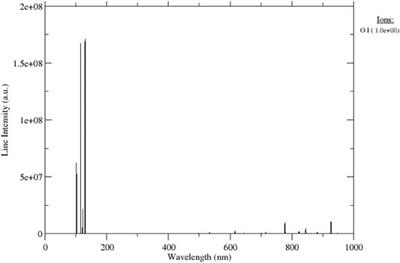 Generation of Neutral Chemically Reactive Species in Low-Pressure Plasma